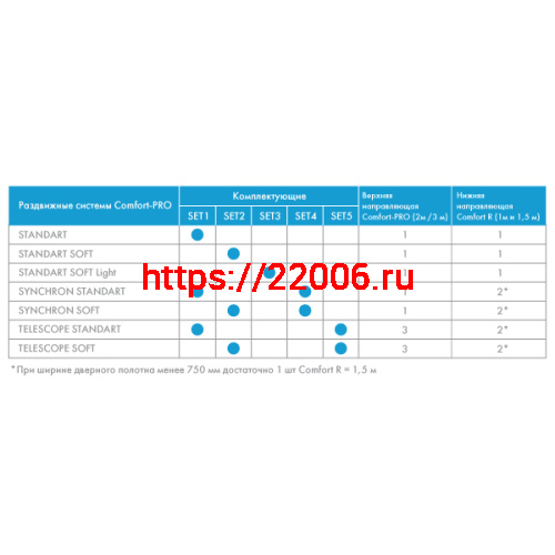 Комплект Armadillo (Армадилло) для раздвижных дверей SLD.Comfort-PRO.SET1.rollers/80 фото 2